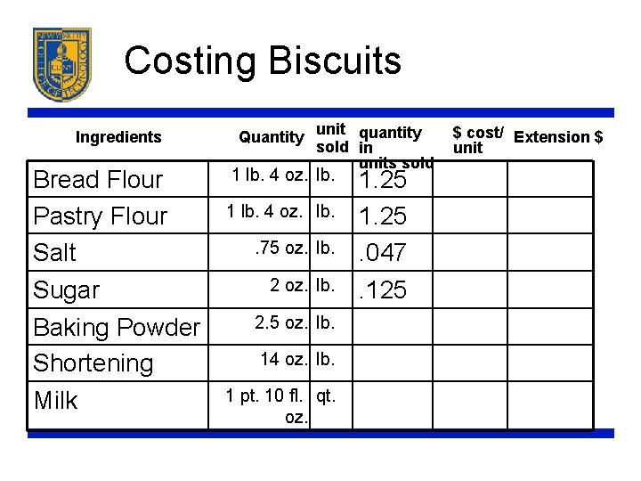 Costing Biscuits Ingredients Bread Flour Pastry Flour Salt Sugar Baking Powder Shortening Milk Quantity