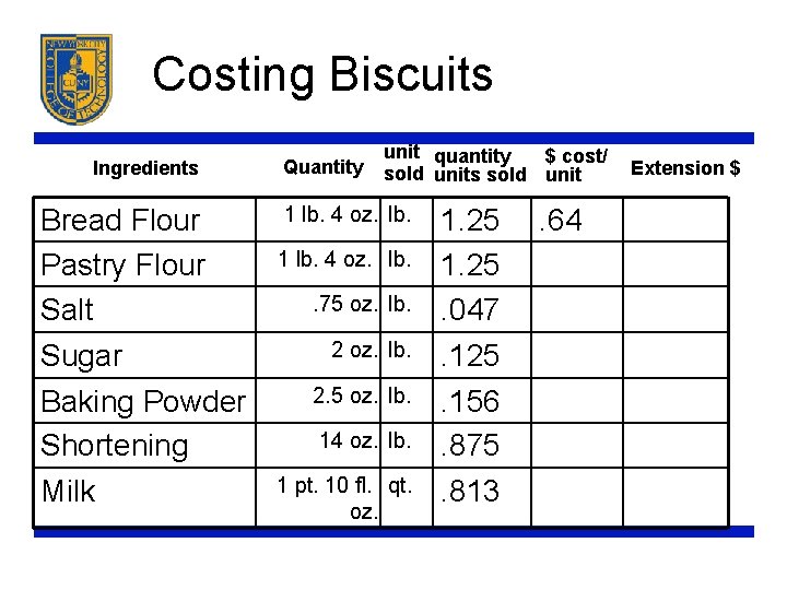 Costing Biscuits Ingredients Bread Flour Pastry Flour Salt Sugar Baking Powder Shortening Milk Quantity