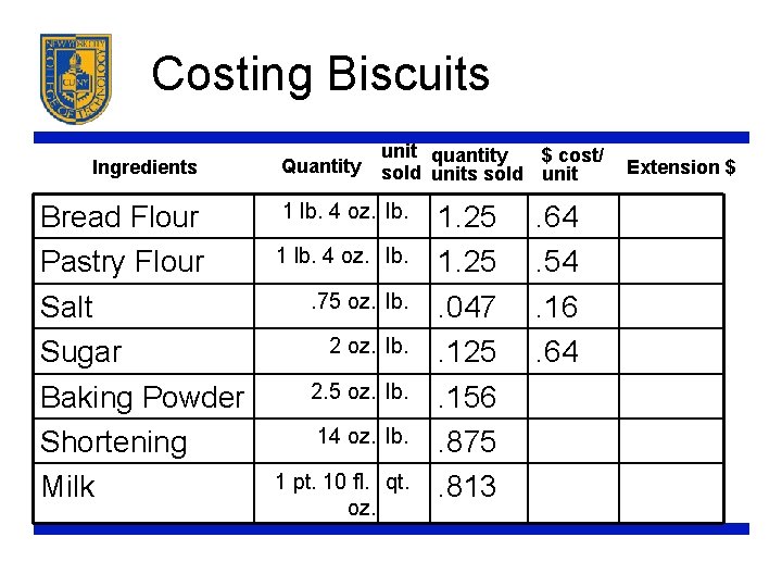 Costing Biscuits Ingredients Bread Flour Pastry Flour Salt Sugar Baking Powder Shortening Milk Quantity