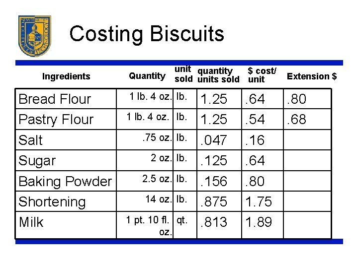 Costing Biscuits Ingredients Bread Flour Pastry Flour Salt Sugar Baking Powder Shortening Milk Quantity