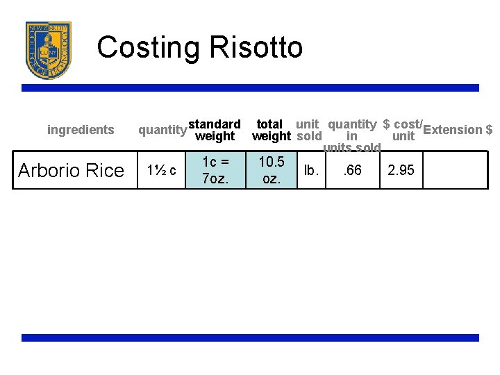 Costing Risotto ingredients Arborio Rice total unit quantity $ cost/Extension $ quantity standard weight