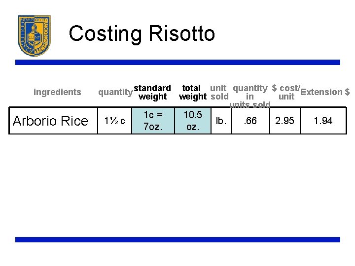 Costing Risotto ingredients Arborio Rice total unit quantity $ cost/Extension $ quantity standard weight
