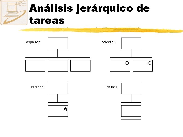 Análisis jerárquico de tareas 