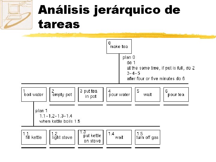 Análisis jerárquico de tareas 