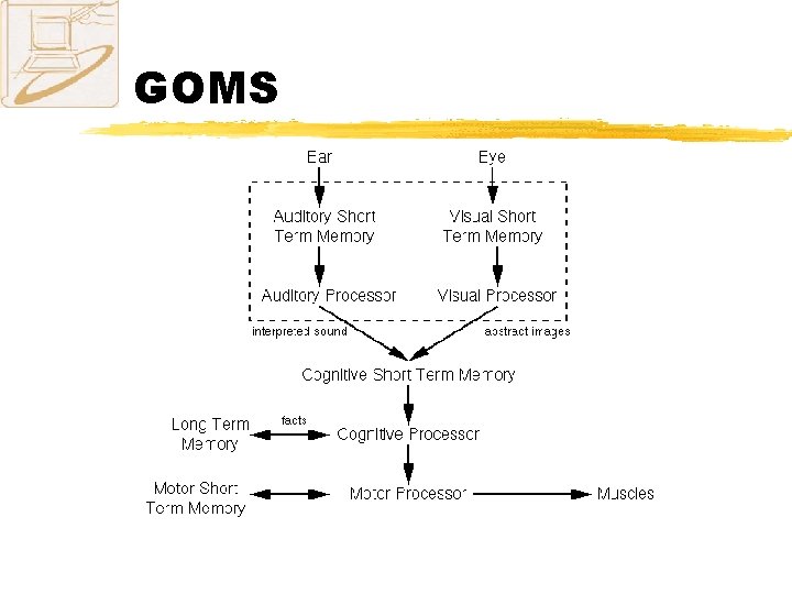 GOMS 