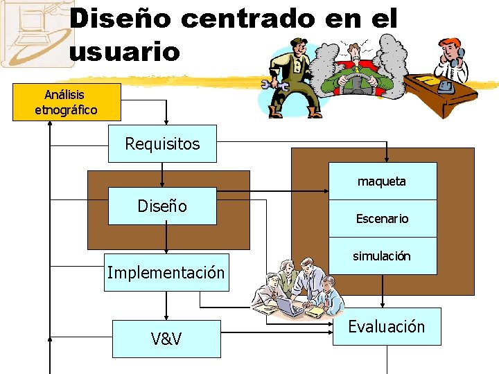 Diseño centrado en el usuario z Análisis etnográfico Requisitos maqueta Diseño Implementación V&V Escenario