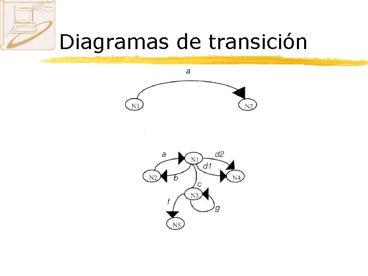Diagramas de transición 