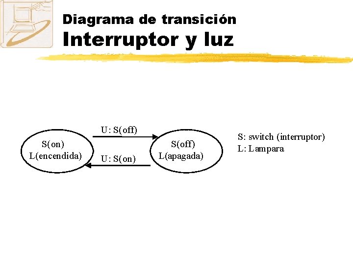 Diagrama de transición Interruptor y luz U: S(off) S(on) L(encendida) U: S(on) S(off) L(apagada)