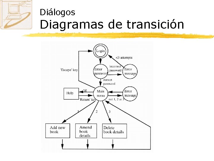 Diálogos Diagramas de transición 