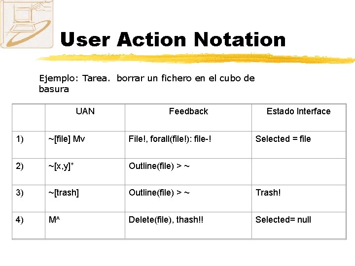 User Action Notation Ejemplo: Tarea. borrar un fichero en el cubo de basura UAN