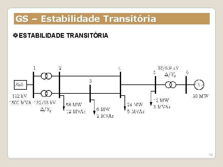 GS – Estabilidade Transitória ESTABILIDADE TRANSITÓRIA 12 