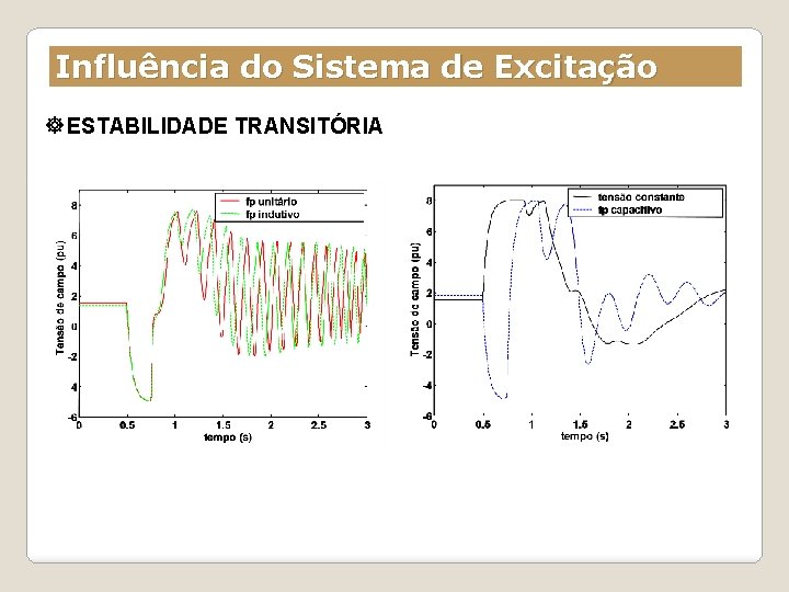 Influência do Sistema de Excitação ESTABILIDADE TRANSITÓRIA 