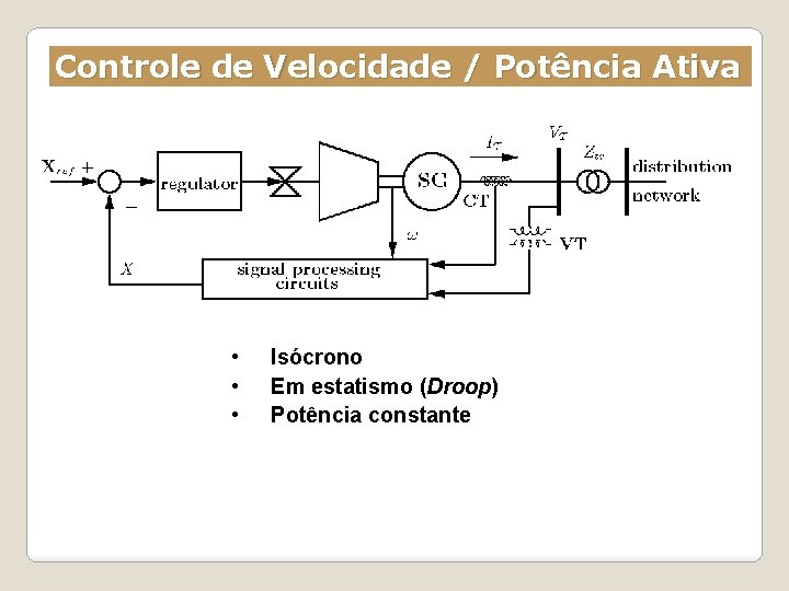 Controle de Velocidade / Potência Ativa • • • Isócrono Em estatismo (Droop) Potência
