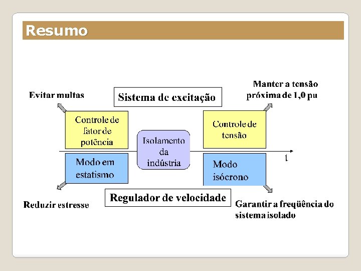 Resumo 