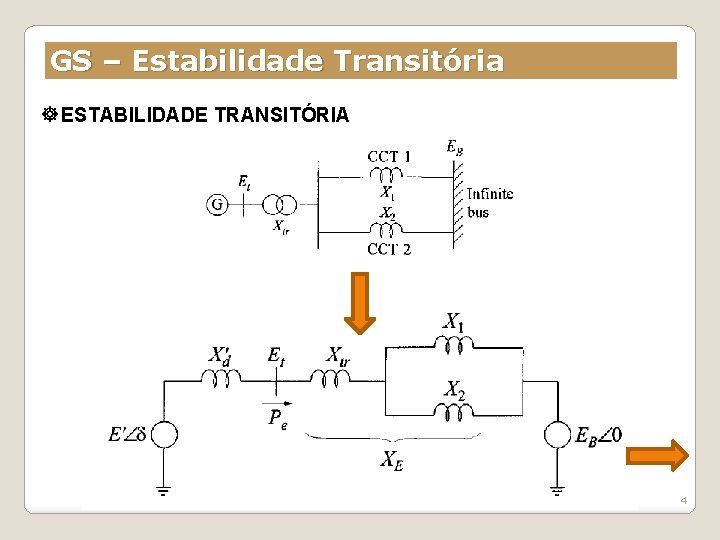GS – Estabilidade Transitória ESTABILIDADE TRANSITÓRIA 4 