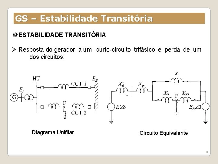 GS – Estabilidade Transitória ESTABILIDADE TRANSITÓRIA Ø Resposta do gerador a um curto-circuito trifásico