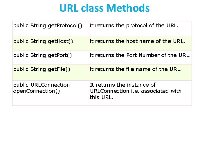 URL class Methods public String get. Protocol() it returns the protocol of the URL.