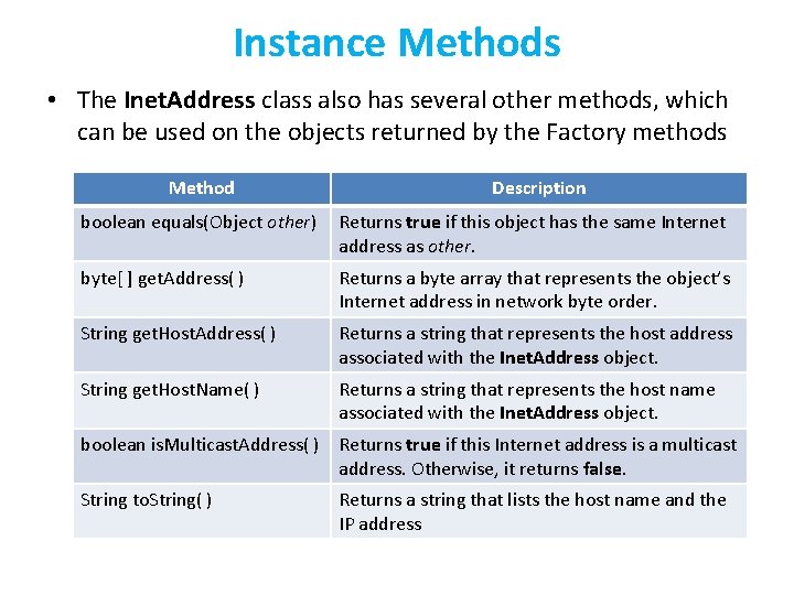 Instance Methods • The Inet. Address class also has several other methods, which can
