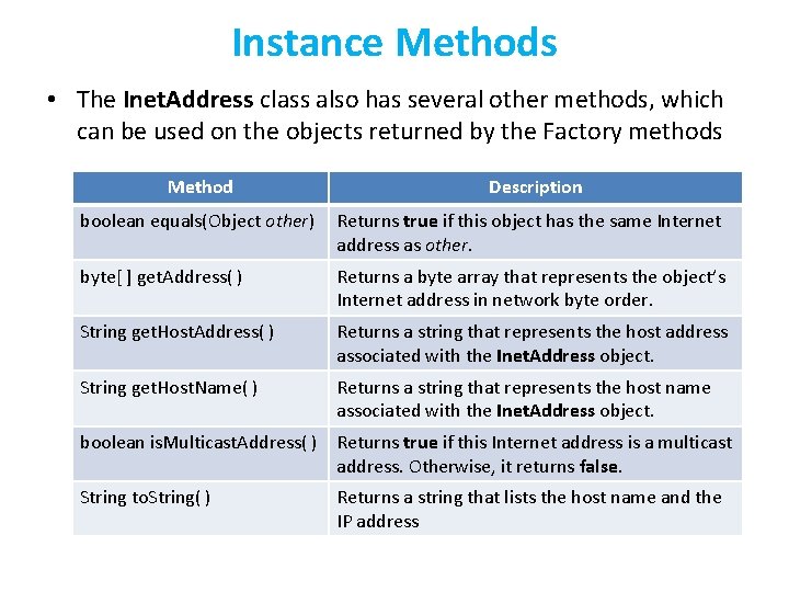 Instance Methods • The Inet. Address class also has several other methods, which can Instance Methods • The Inet. Address class also has several other methods, which can