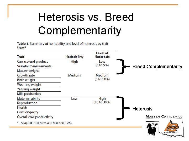 Heterosis vs. Breed Complementarity Heterosis 