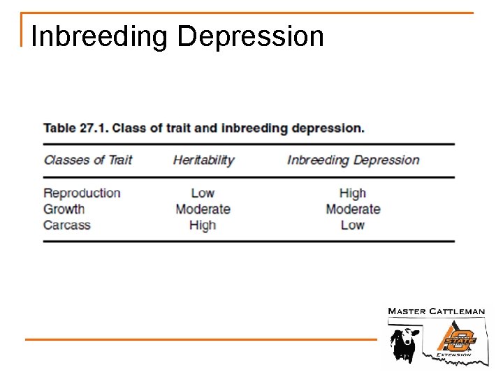 Inbreeding Depression 