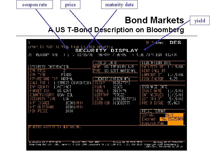 coupon rate price maturity date Bond Markets A US T-Bond Description on Bloomberg yield