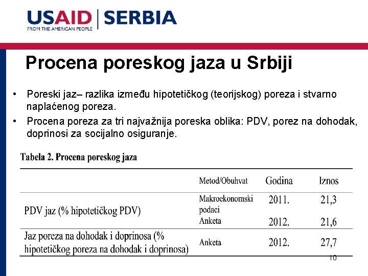 Procena poreskog jaza u Srbiji • Poreski jaz– razlika između hipotetičkog (teorijskog) poreza i