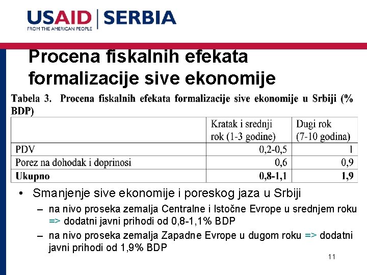 Procena fiskalnih efekata formalizacije sive ekonomije • Smanjenje sive ekonomije i poreskog jaza u