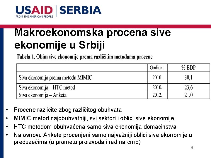 Makroekonomska procena sive ekonomije u Srbiji • • Procene različite zbog različitog obuhvata MIMIC