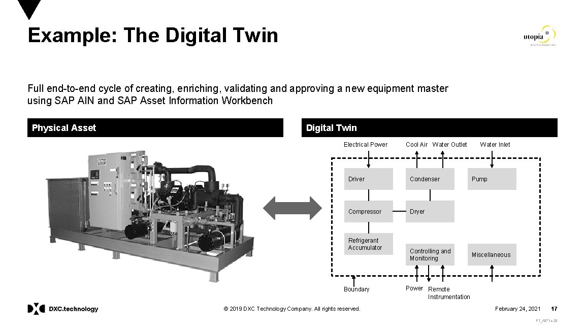 Example: The Digital Twin Full end-to-end cycle of creating, enriching, validating and approving a