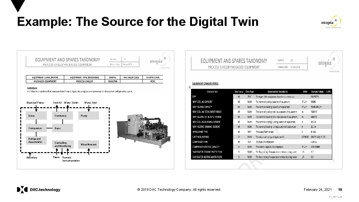 Example: The Source for the Digital Twin Electrical Power Cool Air Water Outlet Driver