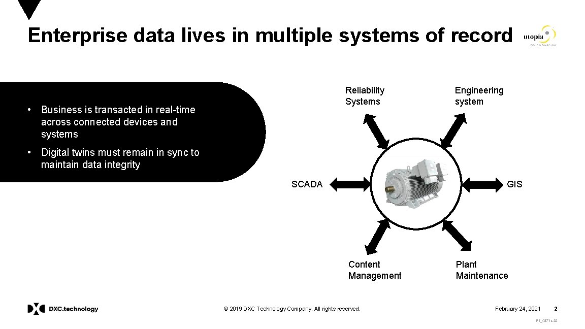 Enterprise data lives in multiple systems of record Reliability Systems • Business is transacted