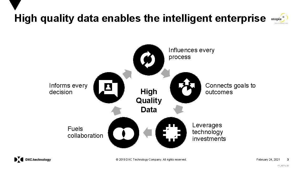 High quality data enables the intelligent enterprise Influences every process Informs every decision High