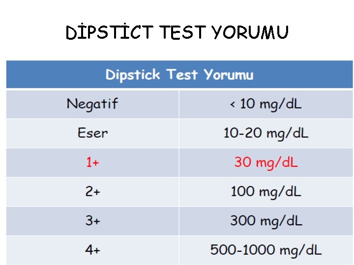 DİPSTİCT TEST YORUMU 