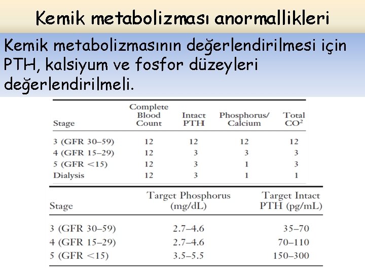 Kemik metabolizması anormallikleri Kemik metabolizmasının değerlendirilmesi için PTH, kalsiyum ve fosfor düzeyleri değerlendirilmeli. 