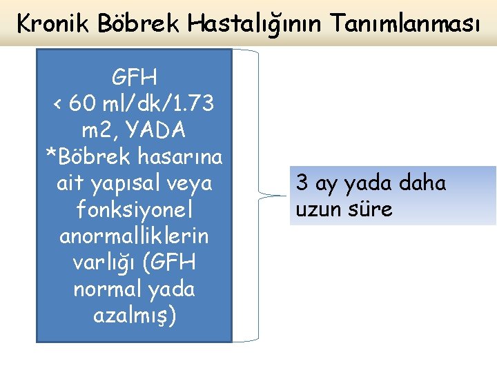 Kronik Böbrek Hastalığının Tanımlanması GFH < 60 ml/dk/1. 73 m 2, YADA *Böbrek hasarına