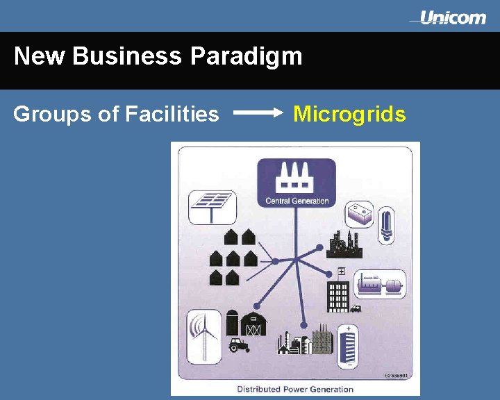 New Business Paradigm Groups of Facilities Microgrids 