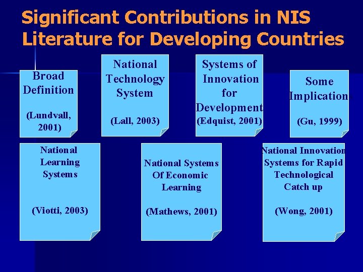 Significant Contributions in NIS Literature for Developing Countries Broad Definition National Technology System Some Significant Contributions in NIS Literature for Developing Countries Broad Definition National Technology System Some