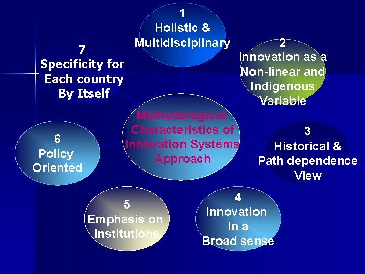 7 Specificity for Each country By Itself 6 Policy Oriented 1 Holistic & Multidisciplinary 7 Specificity for Each country By Itself 6 Policy Oriented 1 Holistic & Multidisciplinary
