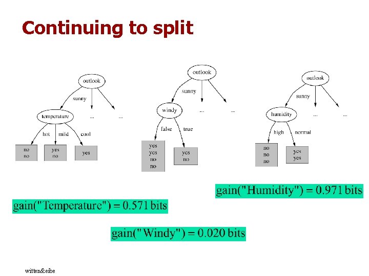 Continuing to split witten&eibe Continuing to split witten&eibe