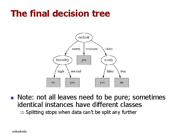 The final decision tree n Note: not all leaves need to be pure; sometimes The final decision tree n Note: not all leaves need to be pure; sometimes