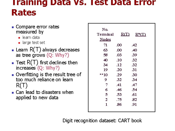 Training Data Vs. Test Data Error Rates n Compare error rates measured by n Training Data Vs. Test Data Error Rates n Compare error rates measured by n