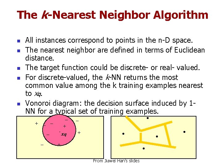 The k-Nearest Neighbor Algorithm n n n All instances correspond to points in the The k-Nearest Neighbor Algorithm n n n All instances correspond to points in the