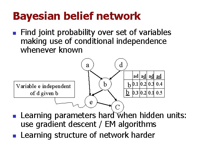 Bayesian belief network n Find joint probability over set of variables making use of Bayesian belief network n Find joint probability over set of variables making use of