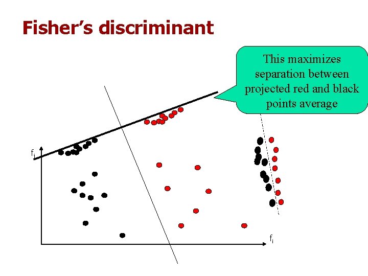 Fisher’s discriminant This maximizes separation between projected red and black points average fj fi Fisher’s discriminant This maximizes separation between projected red and black points average fj fi