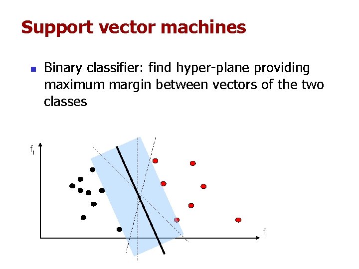 Support vector machines n Binary classifier: find hyper-plane providing maximum margin between vectors of Support vector machines n Binary classifier: find hyper-plane providing maximum margin between vectors of