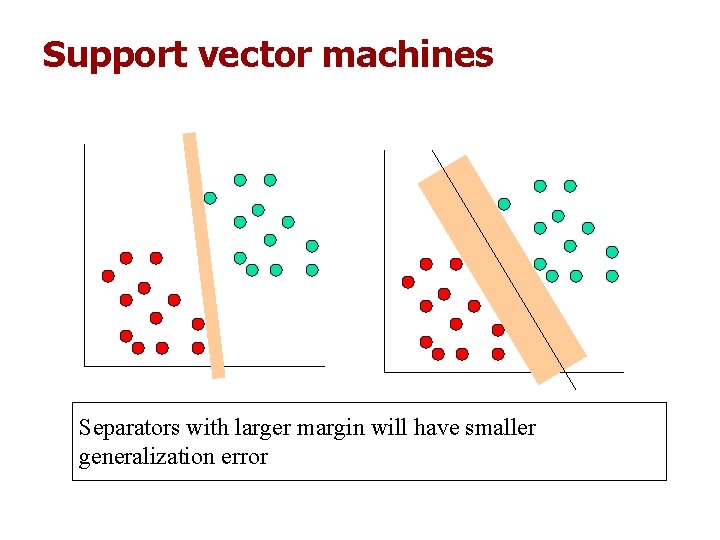 Support vector machines Separators with larger margin will have smaller generalization error Support vector machines Separators with larger margin will have smaller generalization error