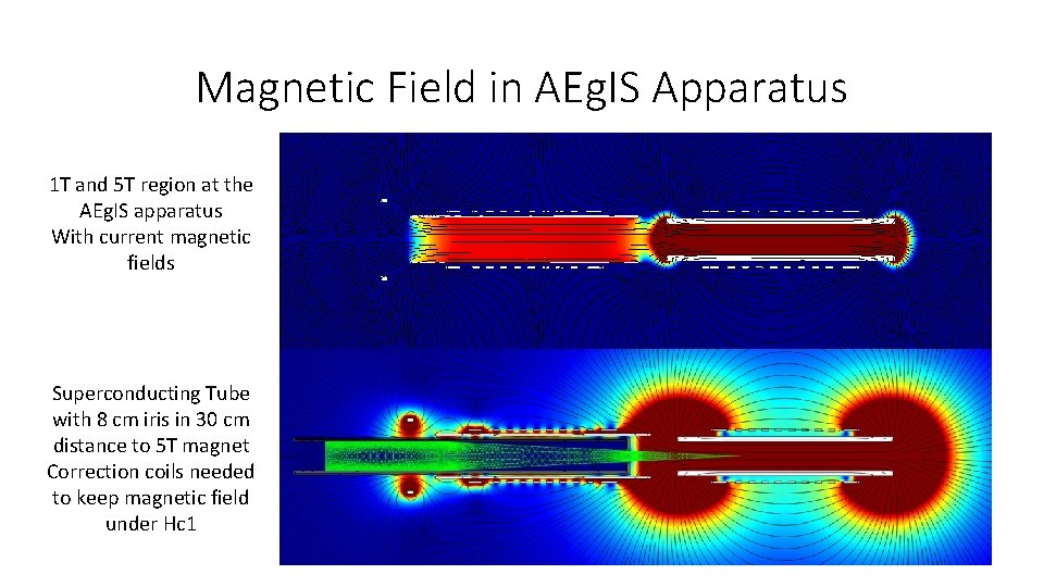 Magnetic Field in AEg. IS Apparatus 1 T and 5 T region at the