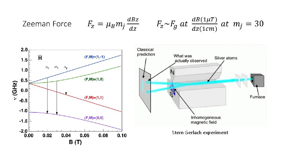  Stern Gerlach experiment 