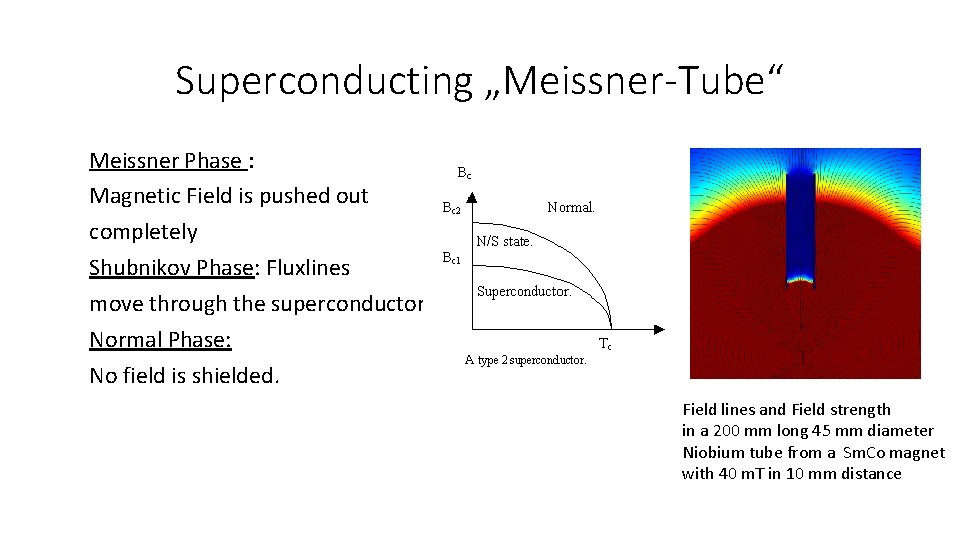 Superconducting „Meissner-Tube“ Meissner Phase : Magnetic Field is pushed out completely Shubnikov Phase: Fluxlines